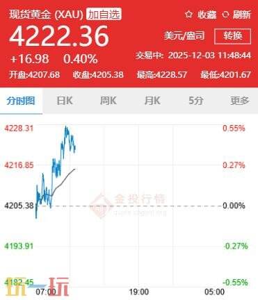 今日金价12月3日最新价格 12月3日国际黄金价格实时行情一览