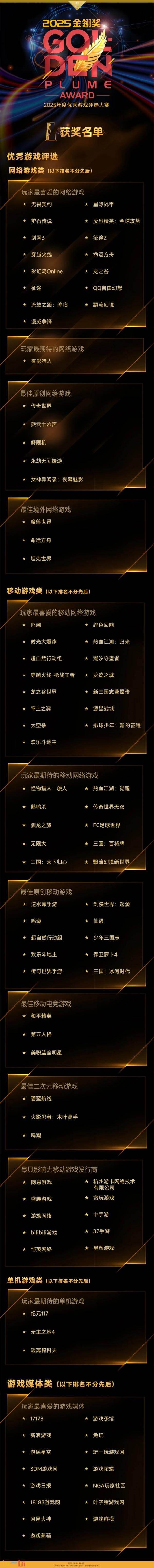 2025年度优秀游戏评选大赛（金翎奖）评选结果正式公布！
