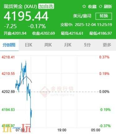今日金价12月4日最新价格 12月4日国际黄金价格实时行情一览