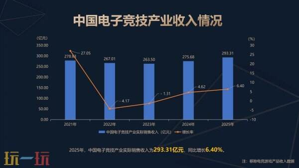 《2025年中国电子竞技产业报告》正式发布