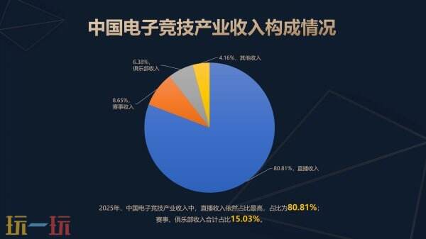 《2025年中国电子竞技产业报告》正式发布