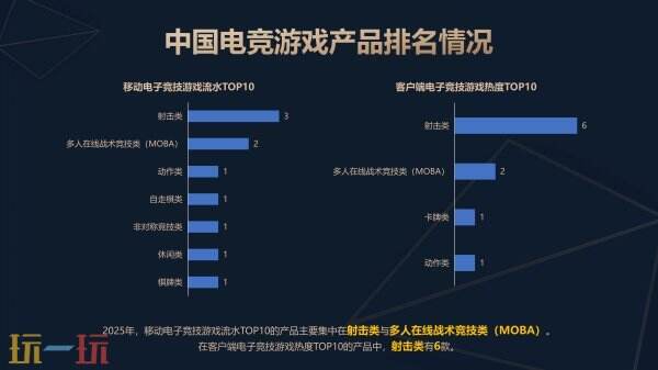 《2025年中国电子竞技产业报告》正式发布