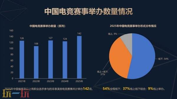 《2025年中国电子竞技产业报告》正式发布