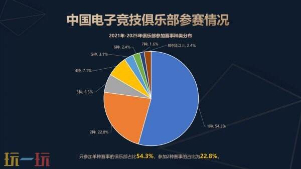 《2025年中国电子竞技产业报告》正式发布