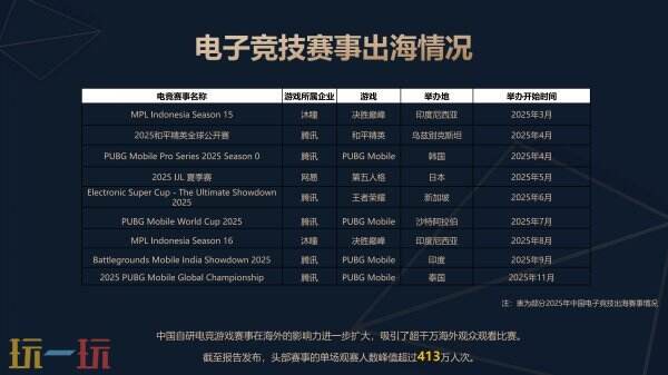 《2025年中国电子竞技产业报告》正式发布