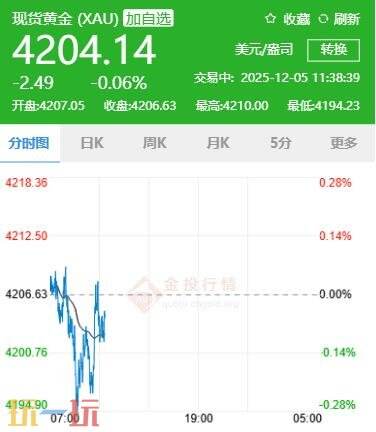 今日金价12月5日最新价格 12月5日国际黄金价格实时行情一览