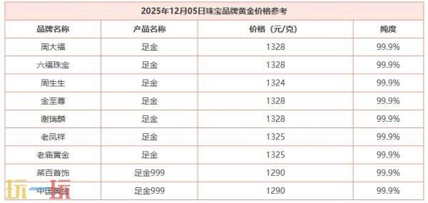 今日金价12月5日最新价格 12月5日国际黄金价格实时行情一览