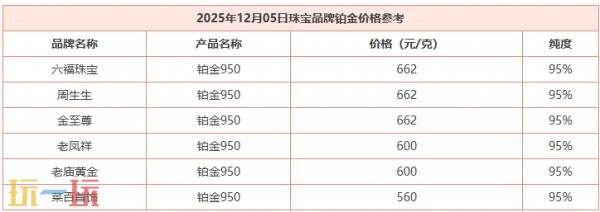 今日金价12月5日最新价格 12月5日国际黄金价格实时行情一览