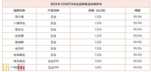 今日金價(jià)12月7日最新價(jià)格 12月7日國際黃金價(jià)格實(shí)時(shí)行情一覽