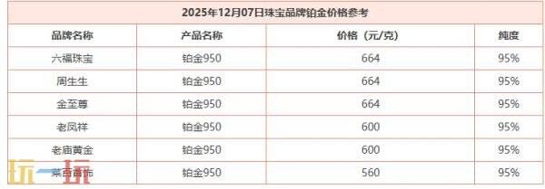 今日金價(jià)12月7日最新價(jià)格 12月7日國際黃金價(jià)格實(shí)時(shí)行情一覽