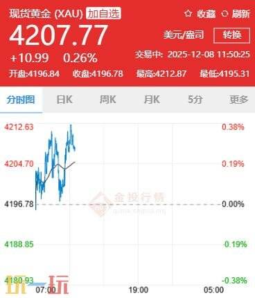 今日金價(jià)12月7日最新價(jià)格 12月7日國際黃金價(jià)格實(shí)時(shí)行情一覽