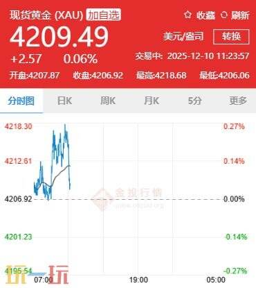今日金价12月10日最新价格 12月10日国际黄金价格实时行情一览