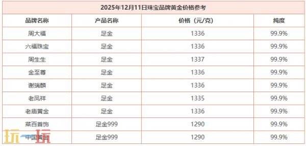 今日金价12月11日最新价格 12月11日国际黄金价格实时行情一览