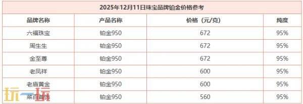 今日金价12月11日最新价格 12月11日国际黄金价格实时行情一览