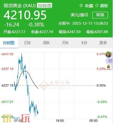 今日金价12月11日最新价格 12月11日国际黄金价格实时行情一览