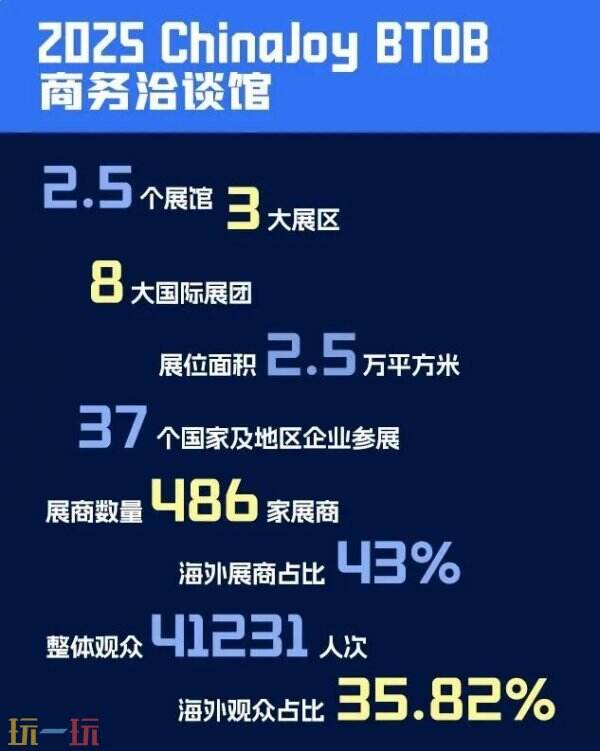 2026 ChinaJoy BTOB商务洽谈馆展位销售火爆异常,预订率强势突破85%!