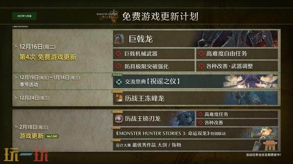 《怪物獵人 荒野》第四次免費更新預(yù)告發(fā)布!12月16日上線