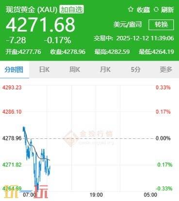 今日金价12月12日最新价格 12月12日国际黄金价格实时行情一览