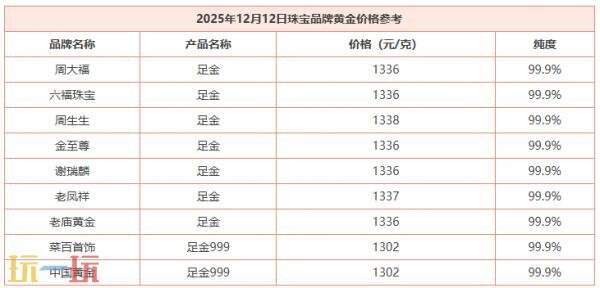今日金价12月12日最新价格 12月12日国际黄金价格实时行情一览