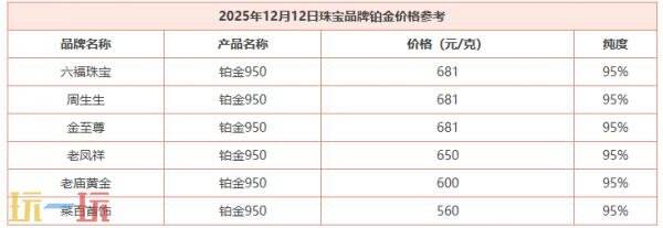 今日金价12月12日最新价格 12月12日国际黄金价格实时行情一览