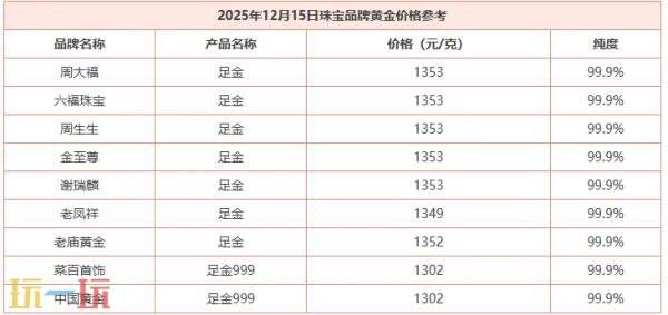 今日金价12月15日最新价格 12月15日国际黄金价格实时行情一览