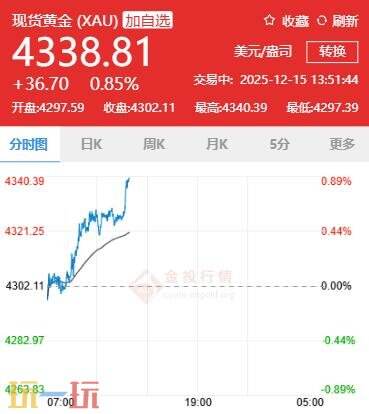 今日金价12月15日最新价格 12月15日国际黄金价格实时行情一览