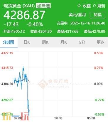今日金价12月16日最新价格 12月16日国际黄金价格实时行情一览