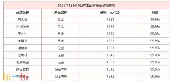 今日金价12月16日最新价格 12月16日国际黄金价格实时行情一览