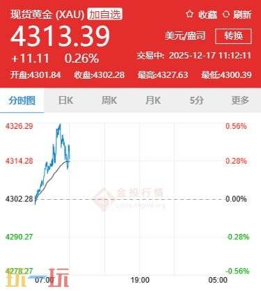 今日金價12月17日最新價格 12月17日國際黃金價格實時行情一覽