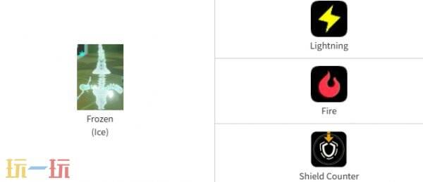塞尔达无双封印战记元素连锁效果大全 元素连锁图文攻略