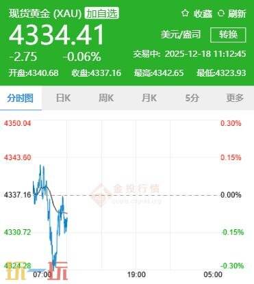今日金價12月18日最新價格 12月18日國際黃金價格實時行情一覽