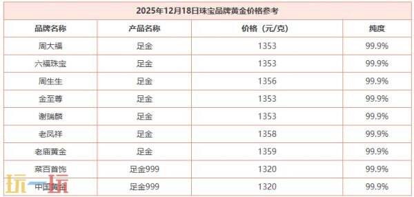 今日金價12月18日最新價格 12月18日國際黃金價格實時行情一覽