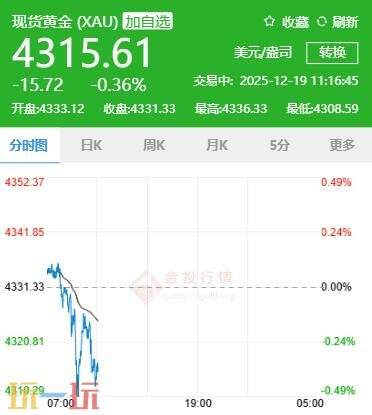 今日金价12月19日最新价格 12月19日国际黄金价格实时行情一览
