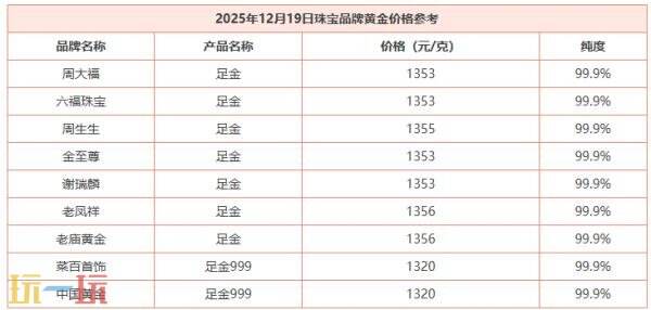 今日金价12月19日最新价格 12月19日国际黄金价格实时行情一览