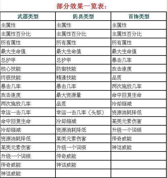 暗黑破坏神4S11赛季圣化机制详细介绍