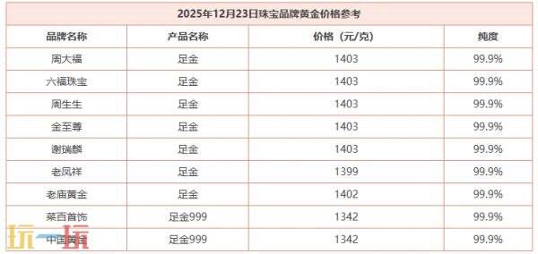 今日金价12月23日最新价格 12月23日国际黄金价格实时行情一览