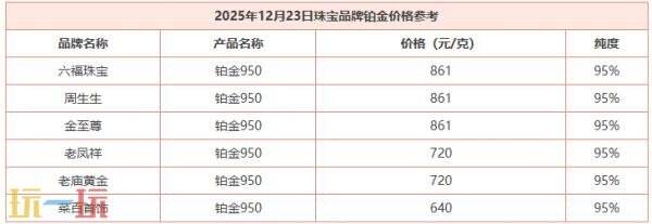 今日金价12月23日最新价格 12月23日国际黄金价格实时行情一览