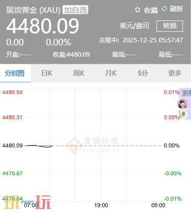今日金价12月25日最新价格 12月25日国际黄金价格实时行情一览