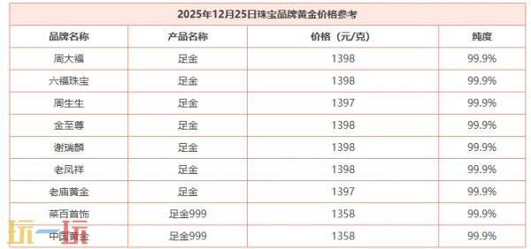 今日金价12月25日最新价格 12月25日国际黄金价格实时行情一览
