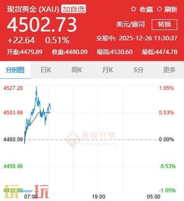 今日金价12月26日最新价格 12月26日国际黄金价格实时行情一览