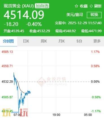 今日金价12月29日最新价格 12月29日国际黄金价格实时行情一览
