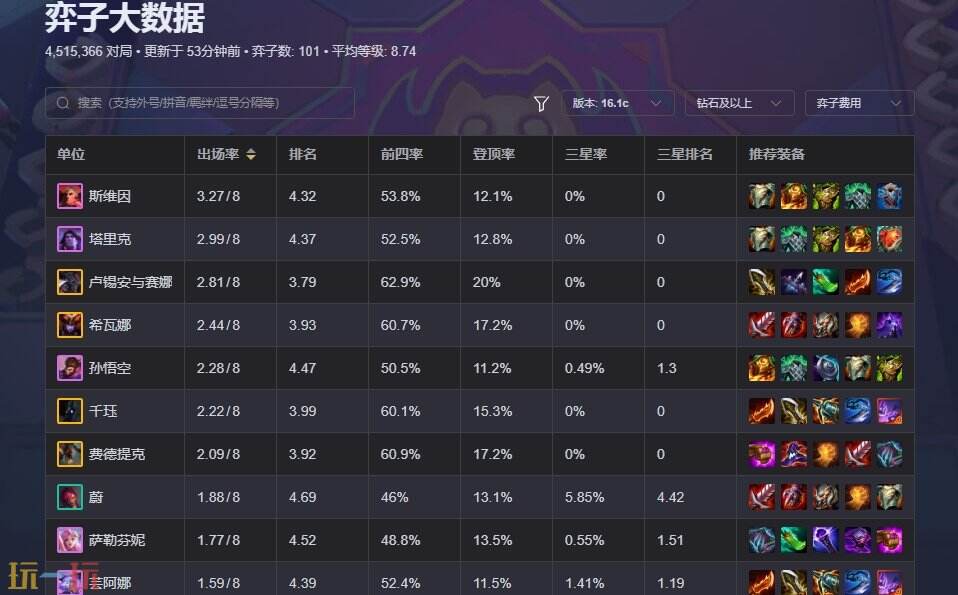 云顶大数据游戏截图