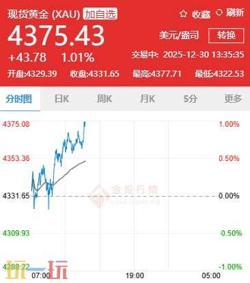 今日金价12月30日最新价格 12月30日国际黄金价格实时行情一览