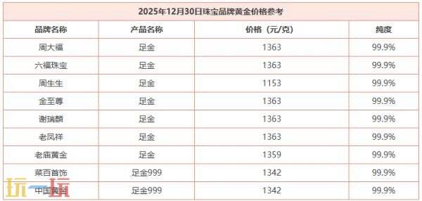 今日金价12月30日最新价格 12月30日国际黄金价格实时行情一览