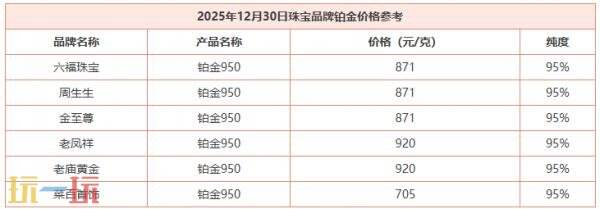 今日金价12月30日最新价格 12月30日国际黄金价格实时行情一览
