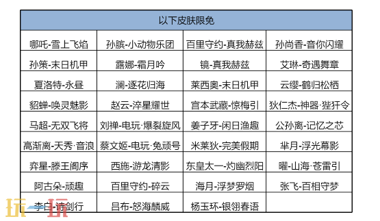 王者荣耀新版本 元旦精选皮肤限免即将开启