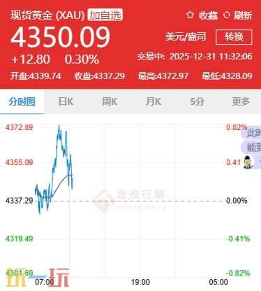 今日金价12月31日最新价格 12月31日国际黄金价格实时行情一览