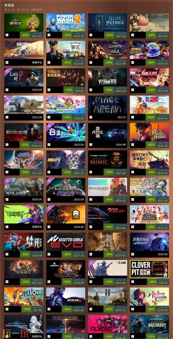 2025年Steam平台游戏收入榜TOP100公布！