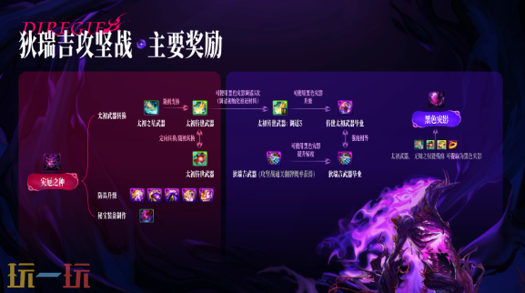 DNF狄瑞吉攻坚战版本前瞻 狄瑞吉攻坚战奖励介绍