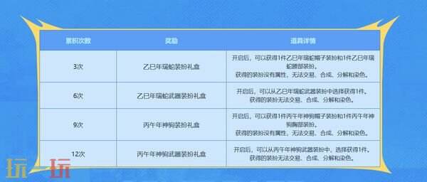 DNF版本活动 辞旧迎新签到领福利活动介绍